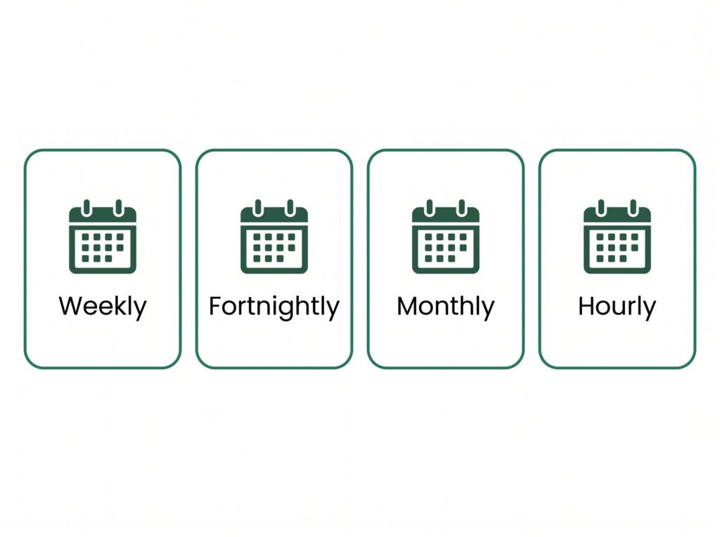 Four cards showing how Australians are paid: weekly, fortnightly, monthly and hourly pay